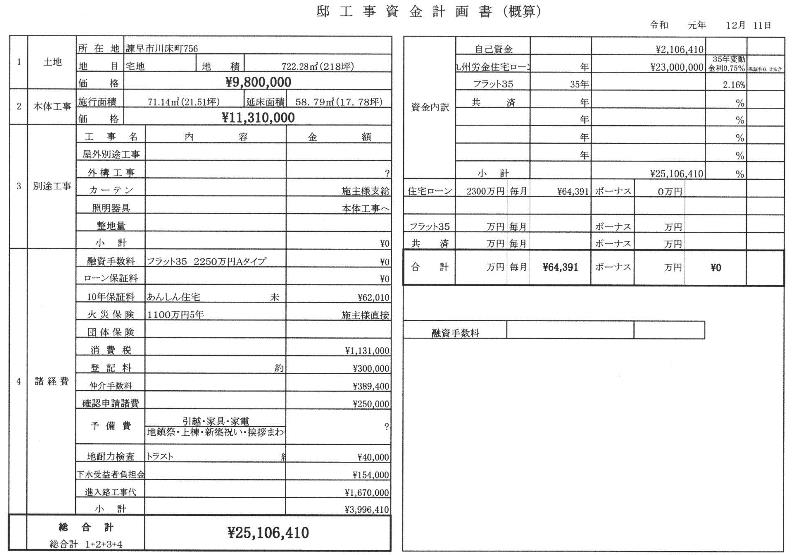 川床町資金計画書.jpg